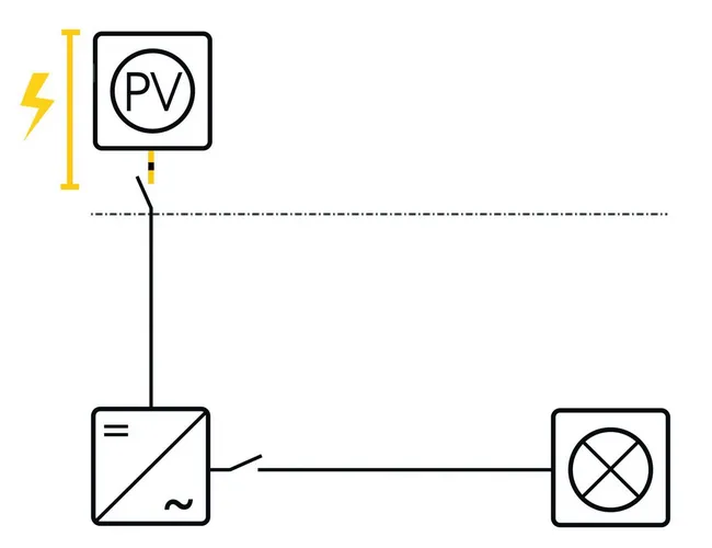 Aufbau Freischaltung nach VDE-AR-E 2100-712