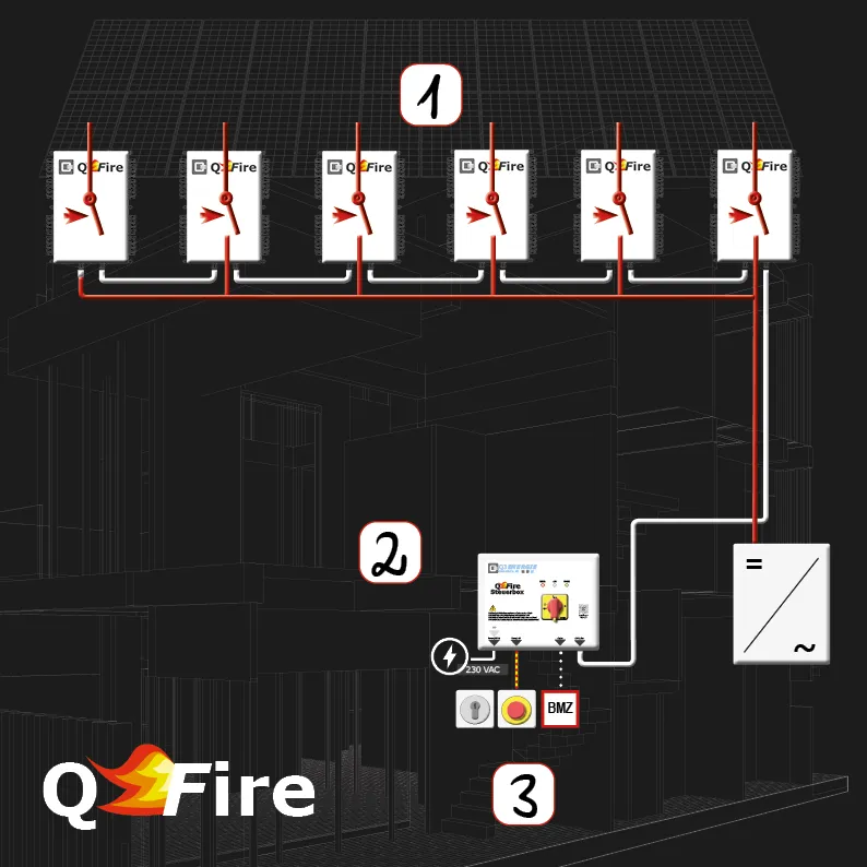 Aufbau des QFire Feuerwehrschalter Systems