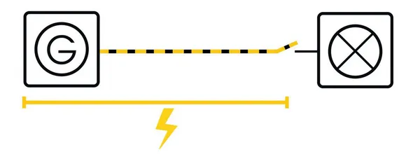 Würde man die Freischalteinrichtung nahe dem Verbraucher platzieren, so wäre bei einer Betätigung des Schalters nur die kurze Strecke zwischen Schalter und Verbraucher spannungsfrei - der lange Leitungsweg zwischen Generator und Schalter bleibt aber unter Spannung. Dies birgt Risiken, insbesondere bei Wartungsarbeiten oder im Notfall.