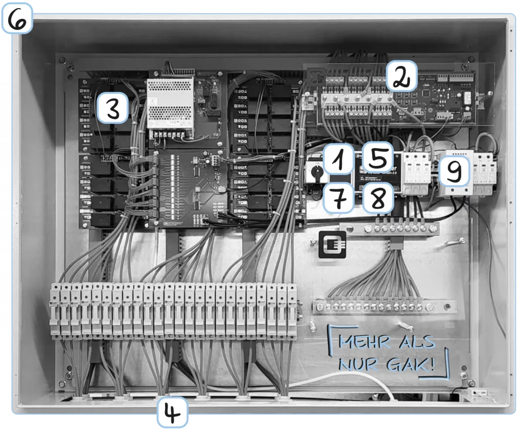 Super Multi Box - DC Combiner ideal für Zentralwechselrichter gegen Isolationsfehler mit Stringstrommessung