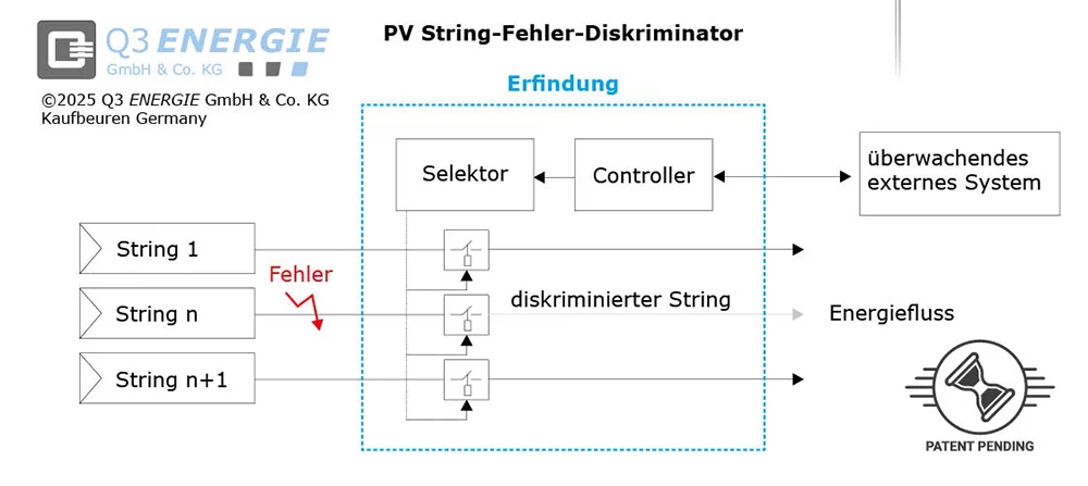 Super Multi Box DC Combiner mit PV String Fehler Diskriminator für Zentralwechselrichter